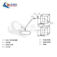 消防噴嘴耐熱、耐壓、耐冷擊試驗(yàn)機(jī)